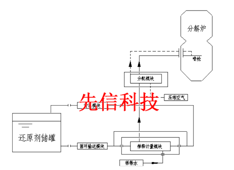 SNCR脫銷(圖6)
